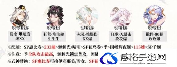 阴阳师鼠鼠有余阵容怎么搭配