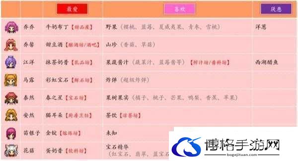 奶牛镇小时光山洞打怪攻略详解