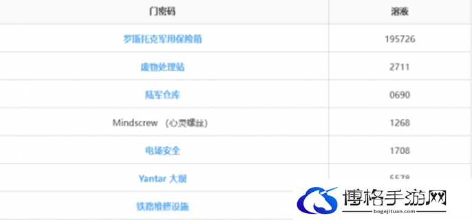 潜行者2密码门密码合集图一