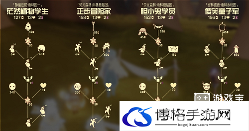 光遇集结季先祖可以兑换什么物品 集结季先祖有哪些