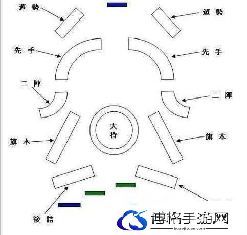 吞食孔明传中如何掌握寂静阵