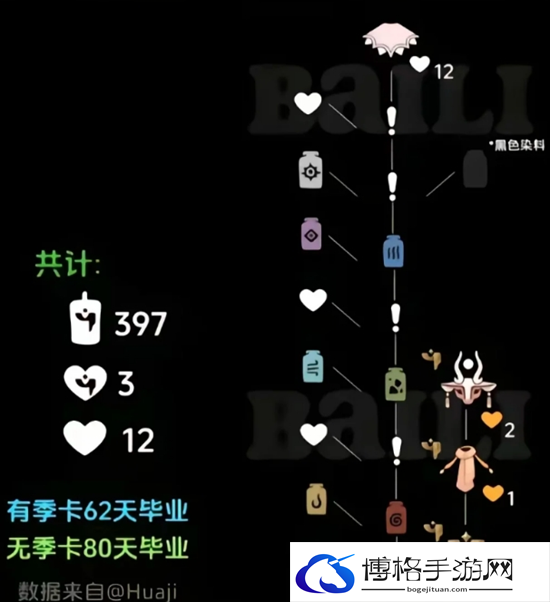 光遇染色季物品兑换图图二
