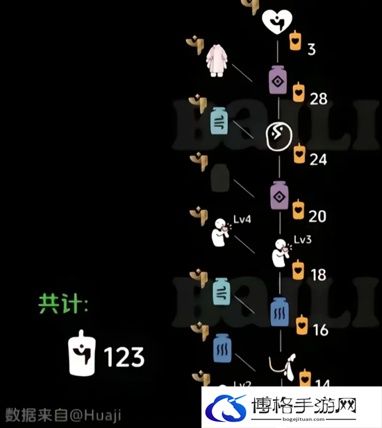 光遇染色季物品兑换图图四