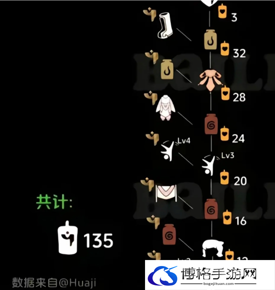 光遇染色季物品兑换图图五