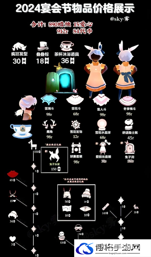 光遇宴会节物品兑换图最新2024图二