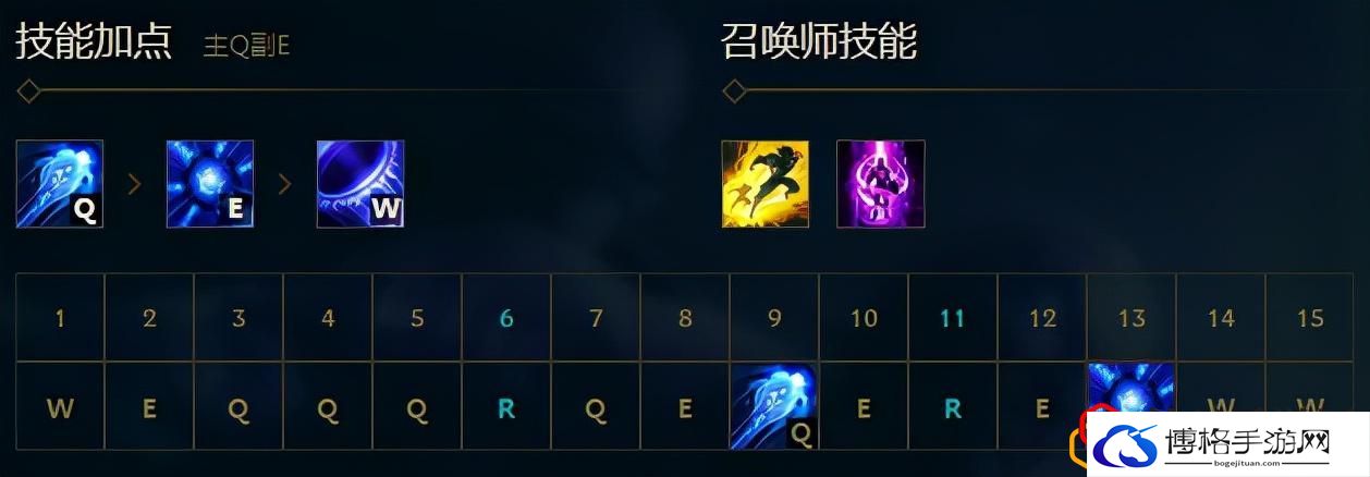 英雄联盟符文法师瑞兹技能解析