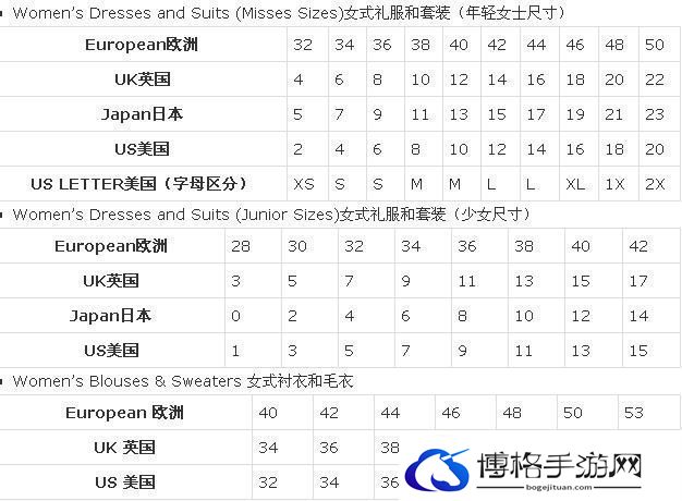 O码之谜