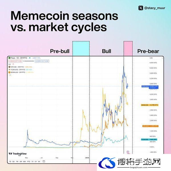 memecoin季以及牛市结束了吗?