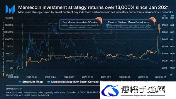 memecoin季以及牛市结束了吗?