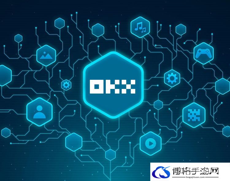 OKX 止盈止损功能