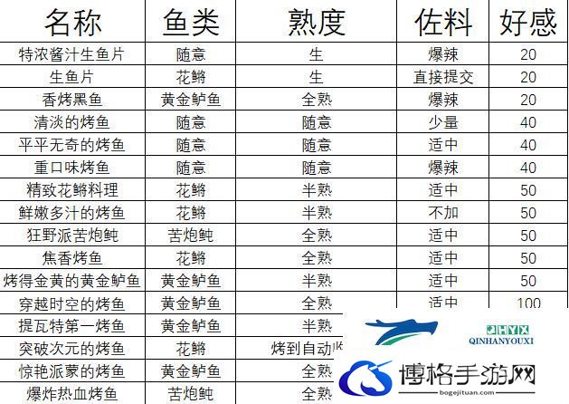 原神精致花鳉料理制作攻略