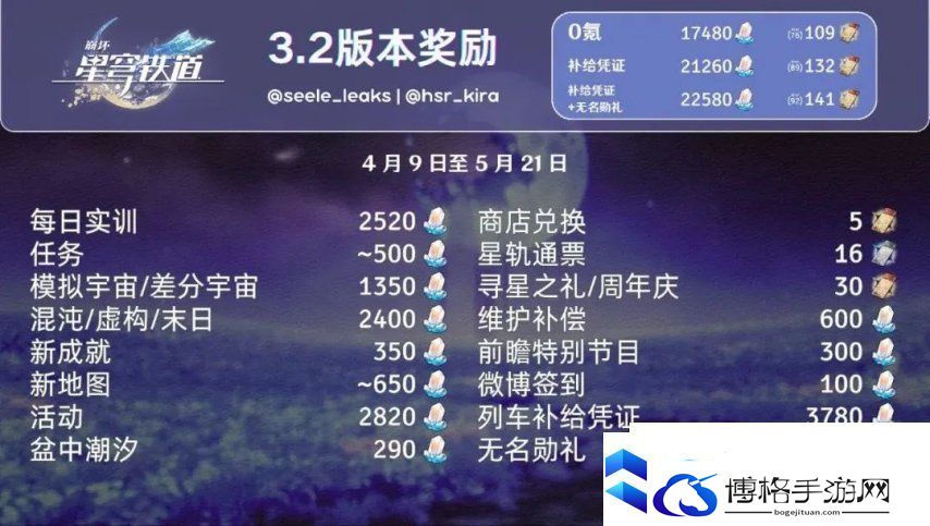 崩铁