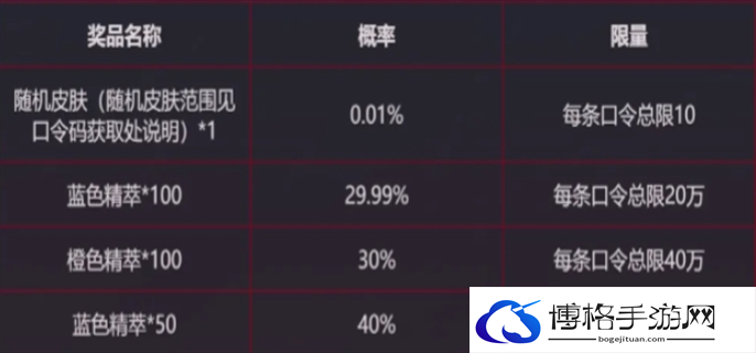 英雄联盟2024战斗之夜银龙传送门口令分享图七