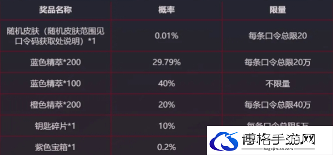 英雄联盟2024战斗之夜银龙传送门口令分享图八