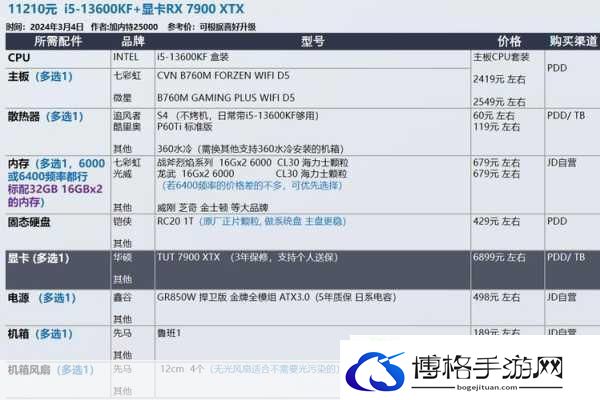 2024年游戏玩家必看！