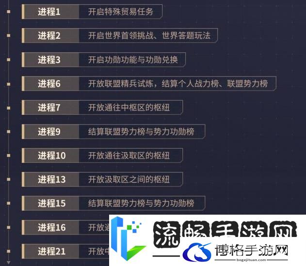 群星纪元赛季开荒流程&日常玩法介绍！