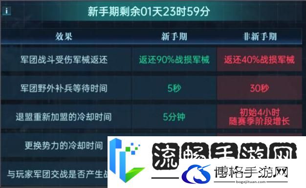 群星纪元赛季开荒流程&日常玩法介绍！