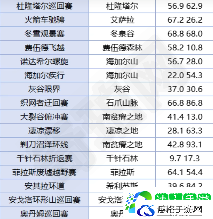 魔兽世界卡利姆多杯活动速通攻略