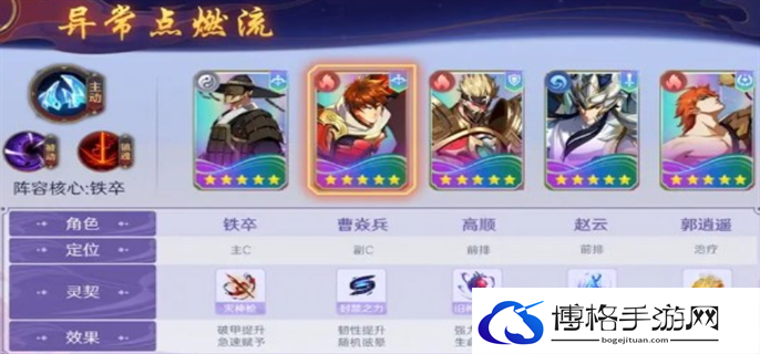 镇魂街破晓曹焱兵最强阵容搭配推荐图二