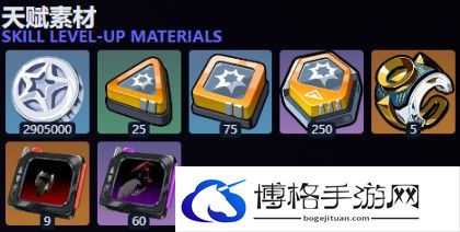 《绝区零》凯撒天赋等级突破素材一览