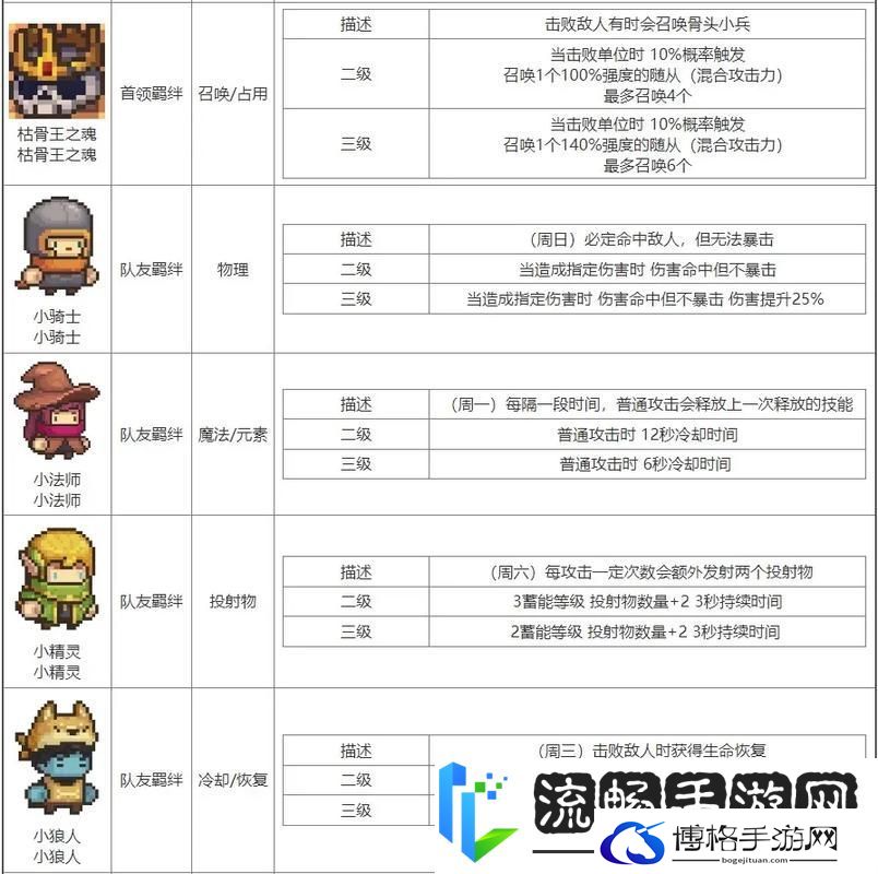 元气骑士百变怪