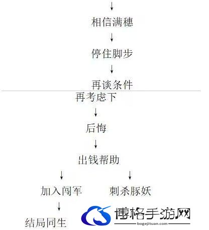 饿殍明末千里行成就大全图三