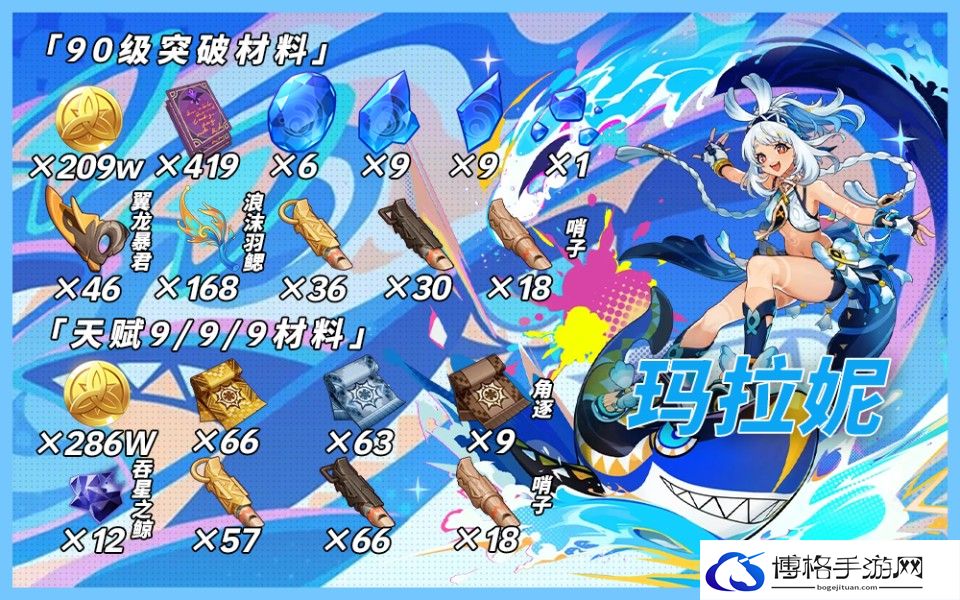 原神玛拉妮及专武升级材料刷新位置-怪物行为深度分析