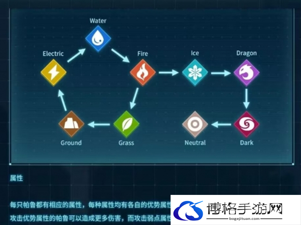 幻兽帕鲁属性克制关系表图二