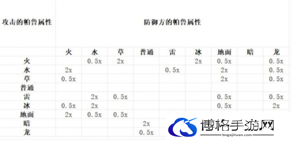幻兽帕鲁属性克制关系表图三