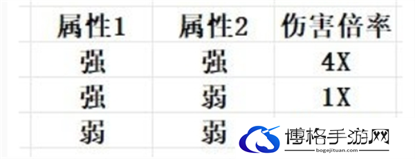 幻兽帕鲁属性克制关系表图四