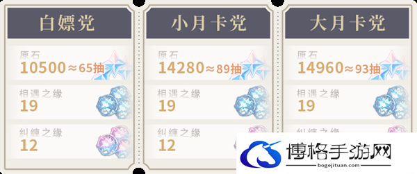 原神4.6两界为火赤夜将熄能获得多少原石-两界为火赤夜将熄版本获得原石汇总图二