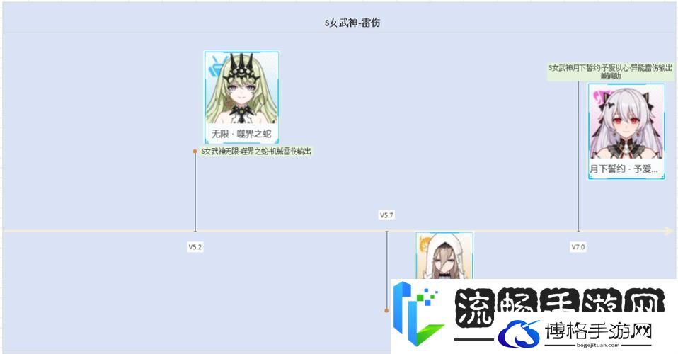 崩坏3犹大誓约雷伤阵容搭配全攻略