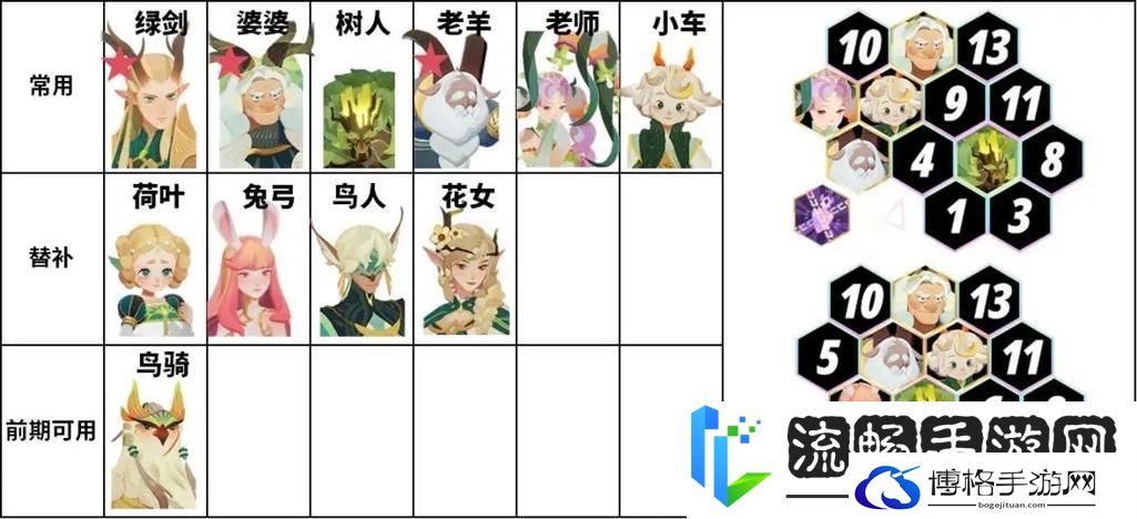 剑与远征娜可露露