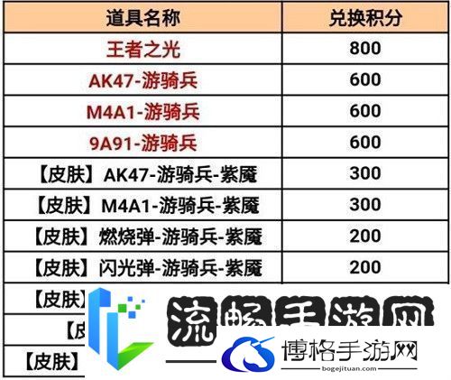 cf手游百宝箱活动2021什么时候出