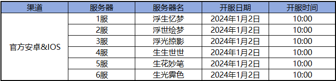 浮生忆玲珑开服活动有哪些-提升游戏操作的练习方法