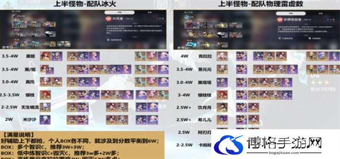 崩坏星穹铁道2.0舌灿莲花最强阵容搭配攻略图五