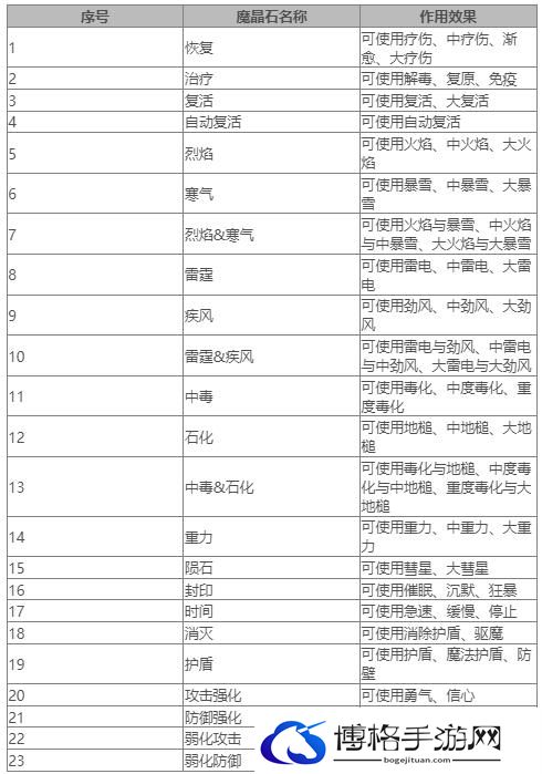 《最终幻想7重生》魔晶石大全 FF7RB全魔晶石作用效果一览
