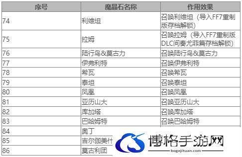《最终幻想7重生》魔晶石大全 FF7RB全魔晶石作用效果一览