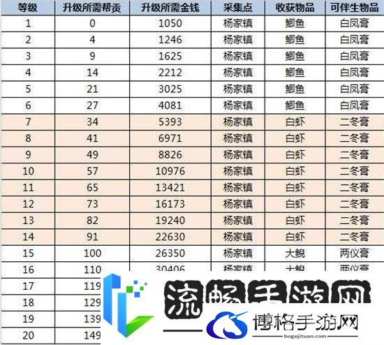 倩女幽魂职业附体技能解锁全攻略