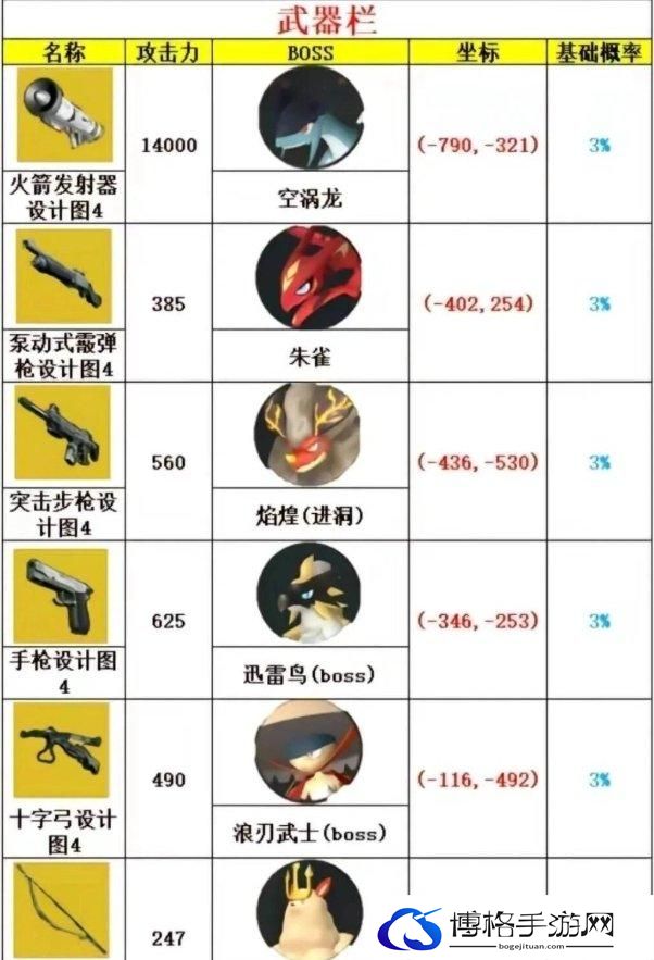 《幻兽帕鲁》金色图纸怎么获取 毕业级金色图纸获取攻略