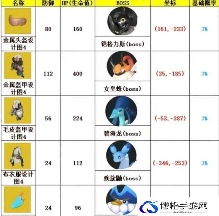 《幻兽帕鲁》金色图纸怎么获取 毕业级金色图纸获取攻略
