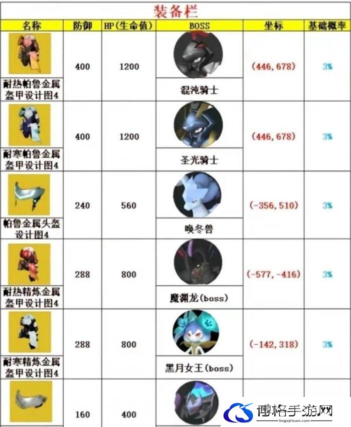《幻兽帕鲁》金色图纸怎么获取 毕业级金色图纸获取攻略