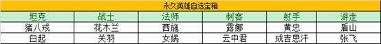 王者荣耀瑞象送福活动怎么玩