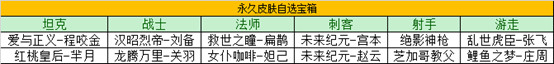 王者荣耀瑞象送福活动怎么玩