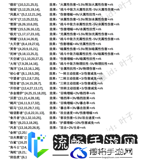 不朽之旅符文之语效果深度探索