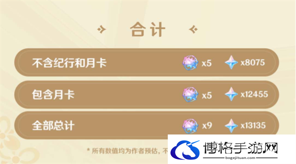 原神4.5铓锋锦间裁能获得多少原石-铓锋锦间裁上半卡池获得原石汇总图二