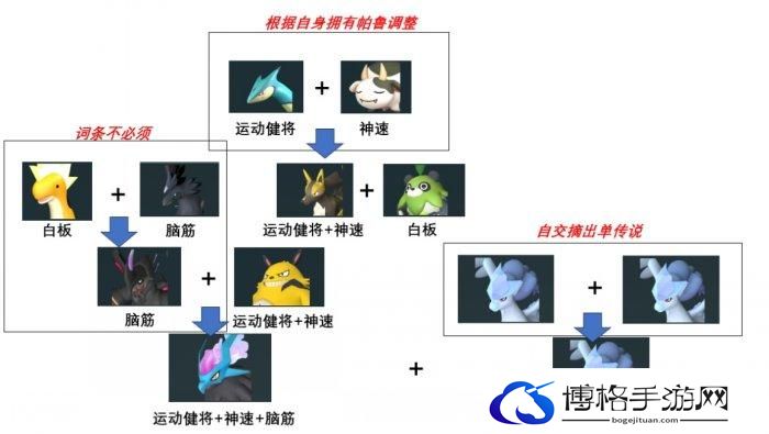 《幻兽帕鲁》唤夜兽怎么样 唤夜兽测评及培养推荐