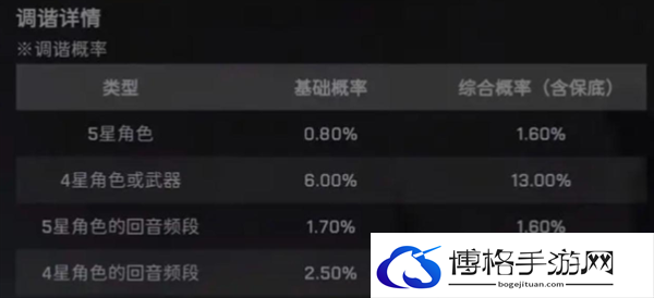 鸣潮抽卡多少保底-鸣潮抽卡保底机制介绍图二 鸣潮抽卡多少保底-鸣潮抽卡保底机制介绍图二