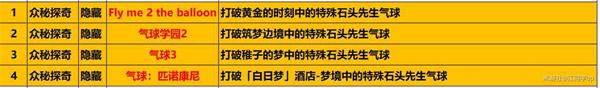 崩坏星穹铁道2.0特殊石头先生气球隐藏成就怎么拿-特殊石头先生气球4个隐藏成就获得攻略图二 崩坏星穹铁道2.0特殊石头先生气球隐藏成就怎么拿-特殊石头先生气球4个隐藏成就获得攻略图二