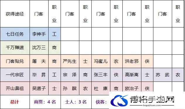 叫我大掌柜新手攻略-宠物技能觉醒全攻略